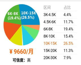 為什么計(jì)算機(jī)專(zhuān)業(yè)學(xué)生更傾向于軟件開(kāi)發(fā)而非硬件開(kāi)發(fā)